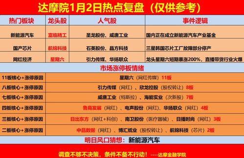 游資巨資布局科技股 趙老哥4100萬買入漫步者，章盟主4400萬打板順網科技